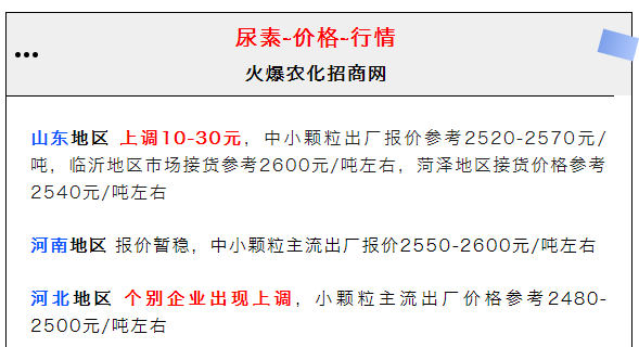 尿素，这些都涨价了！今日价格变化，有点意思！7月16日最新全国尿素价格行情