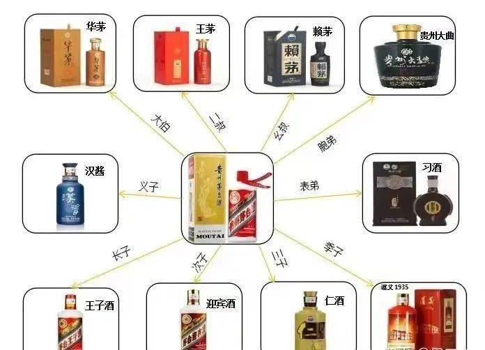 茅台酒6月6日价格行情，全线下跌...