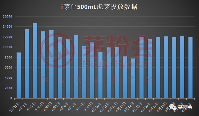 茅台酒6月11日价格行情，飞天再迎全线大涨...