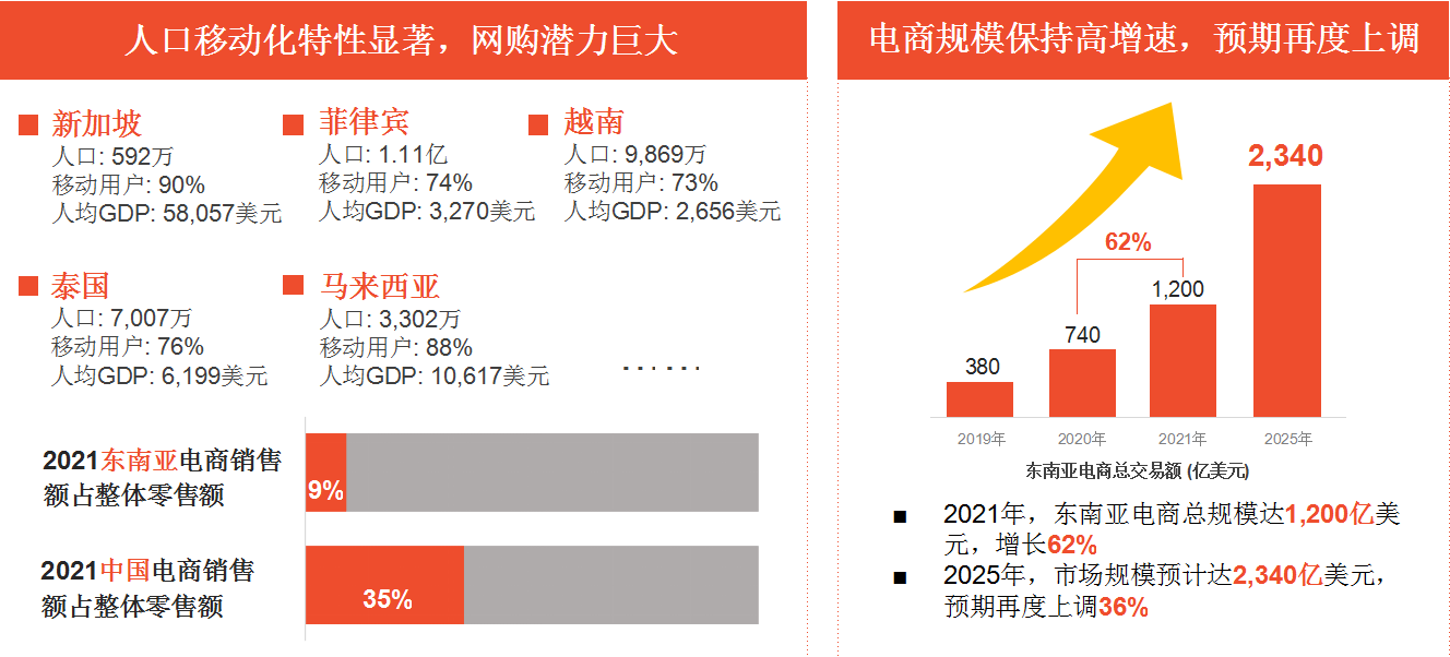 shopee好做吗？东南亚电商shopee开店条件及费用