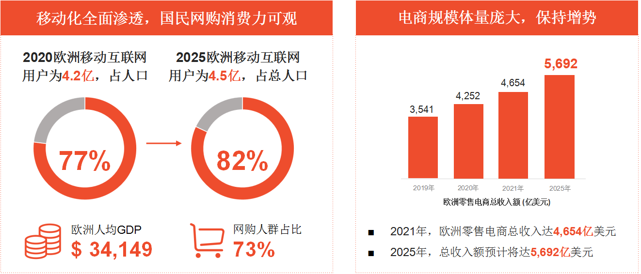 shopee好做吗？东南亚电商shopee开店条件及费用