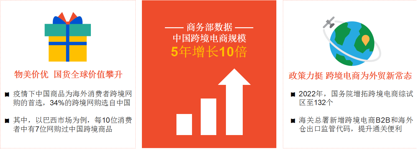 shopee好做吗？东南亚电商shopee开店条件及费用