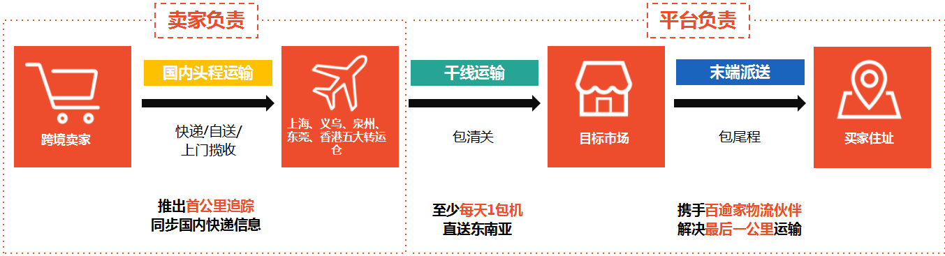 shopee好做吗？东南亚电商shopee开店条件及费用