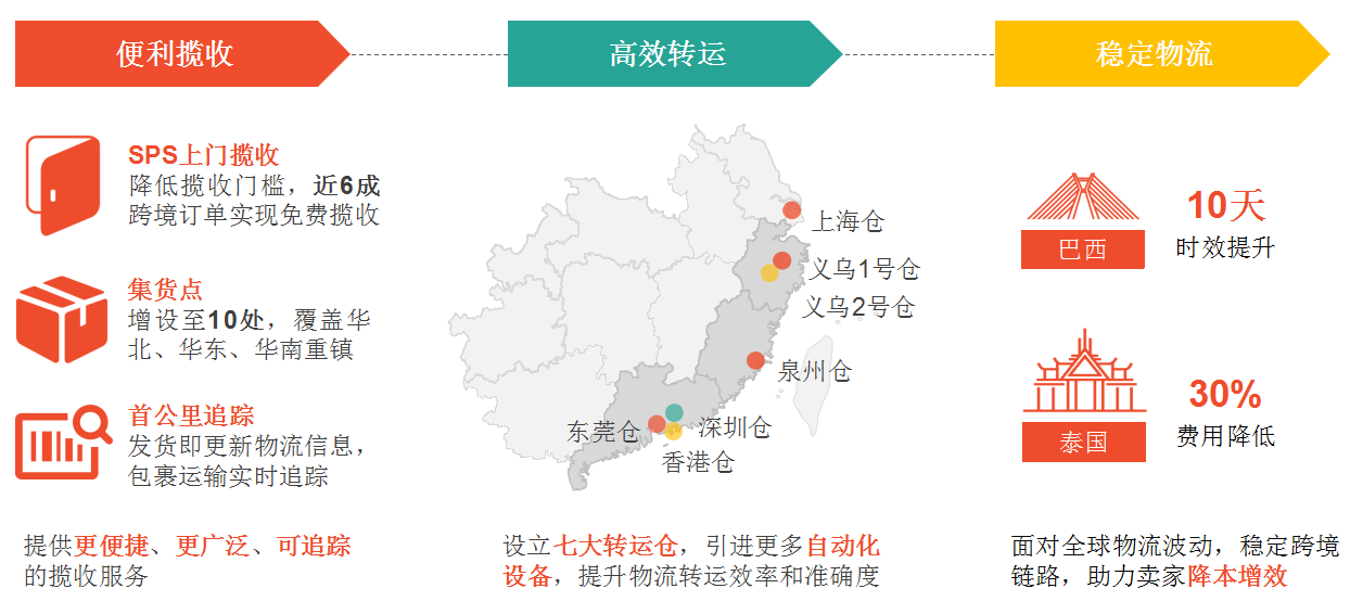 shopee好做吗？东南亚电商shopee开店条件及费用