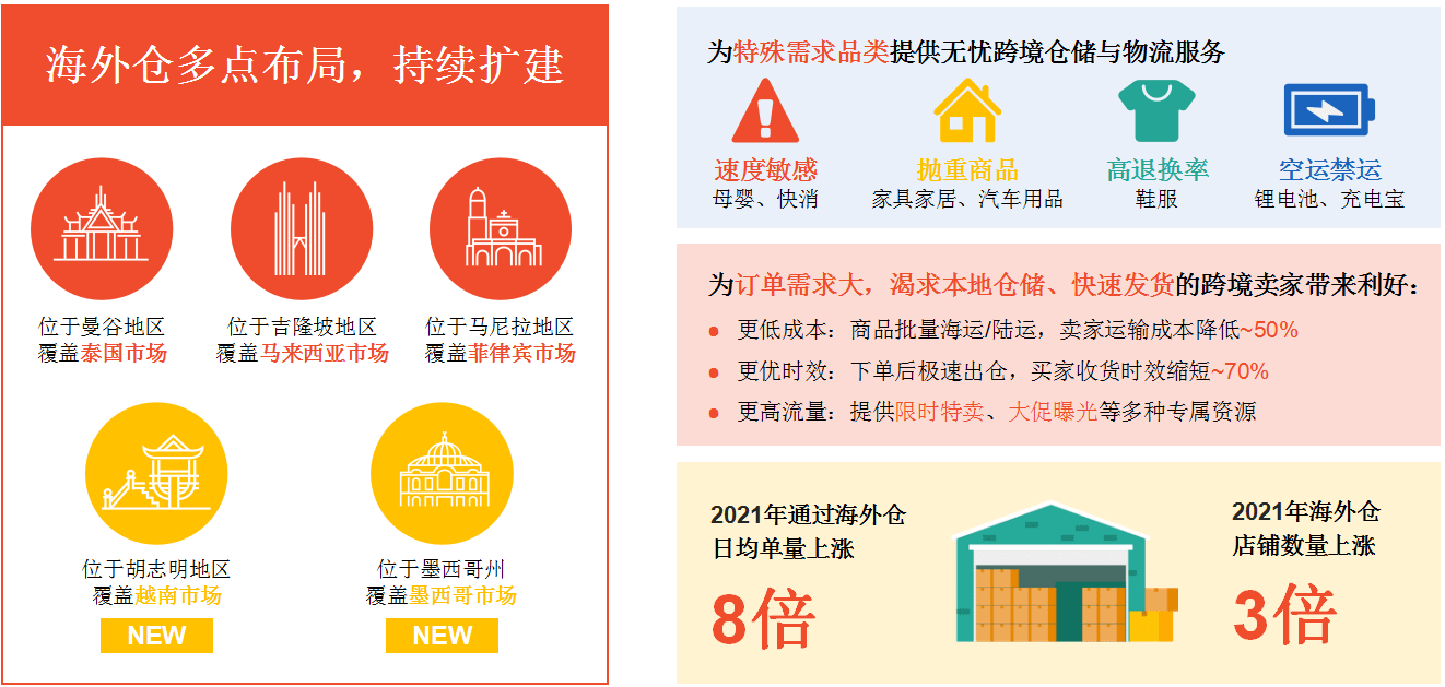 shopee好做吗？东南亚电商shopee开店条件及费用