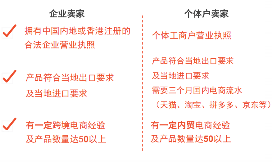 shopee好做吗？东南亚电商shopee开店条件及费用