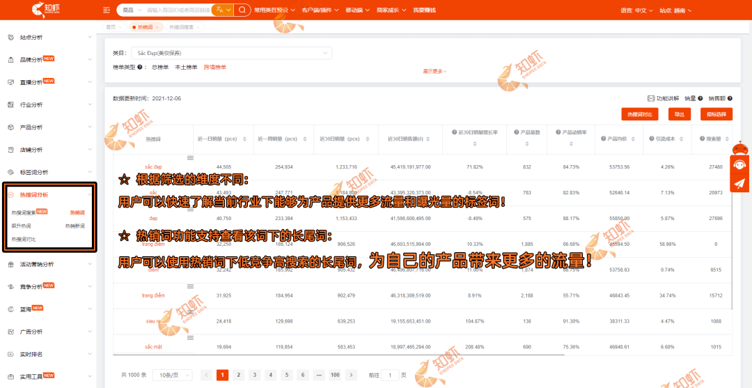 怎么参加Shopee的活动？Shopee广告有哪几种推广方法？