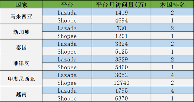 深度剖析Shopee跨境电商——是否值得入驻Shopee市场？
