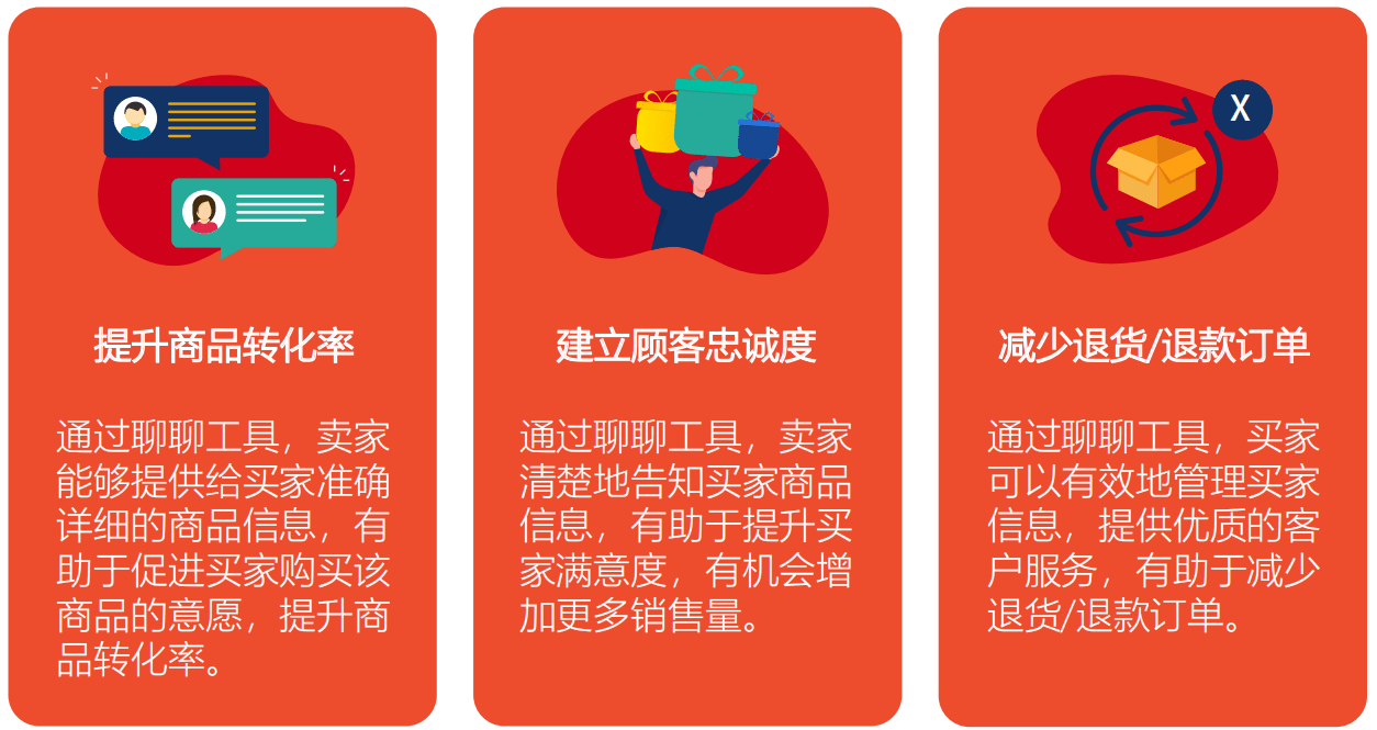Shopee虾皮跨境电商客户服务，Shopee聊聊工具