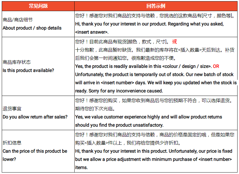 Shopee虾皮跨境电商客户服务，Shopee聊聊工具