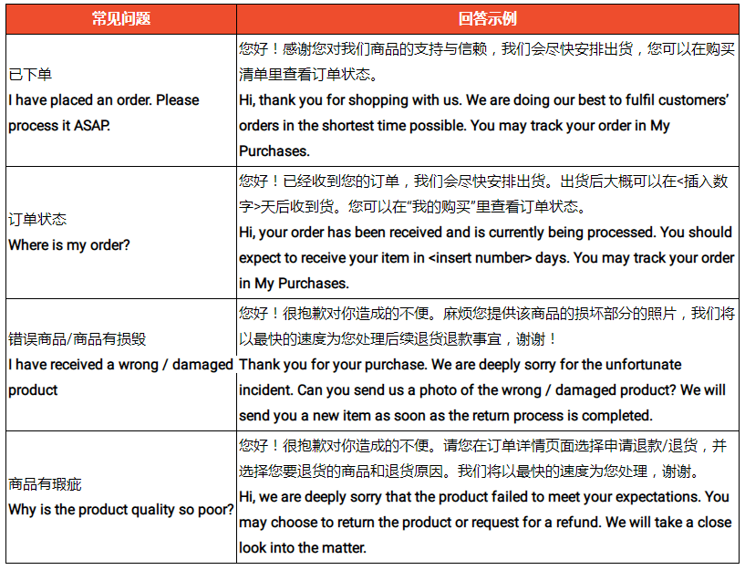 Shopee虾皮跨境电商客户服务，Shopee聊聊工具