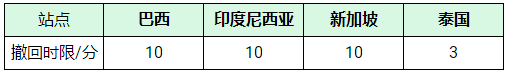 Shopee虾皮跨境电商客户服务，Shopee聊聊工具