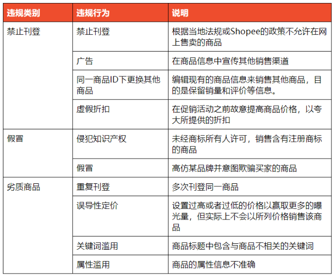 Shopee跨境电商商城卖家政策，什么是Shopee商城？