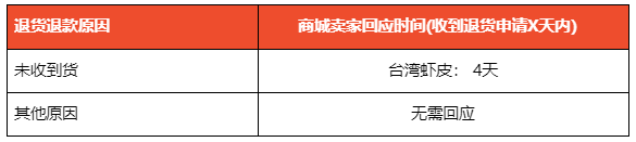 Shopee跨境电商商城卖家政策，什么是Shopee商城？