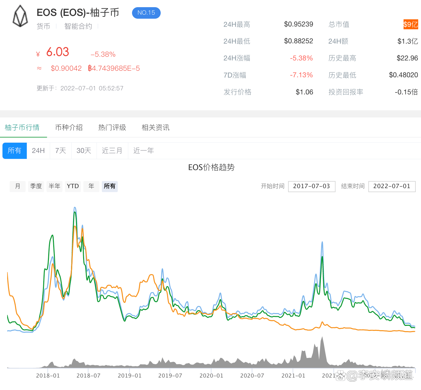 有赞门罗大会的新计划，遭市场嫌弃股价再创新低，市值不如空气币