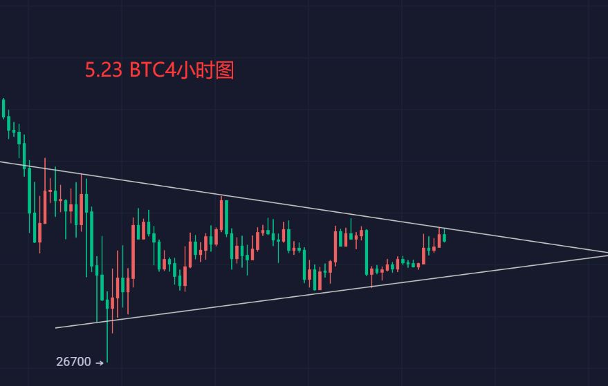 5.23 BTC行情分析，突破三角将延续