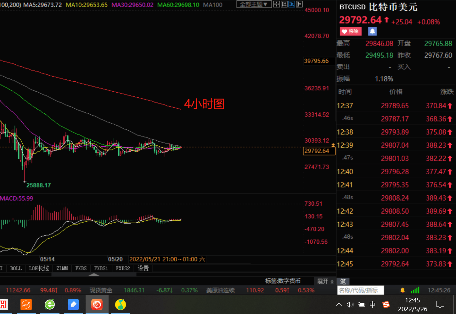 小张解盘：5.26加密货币行情低迷大饼（BTC）以太坊持续横盘