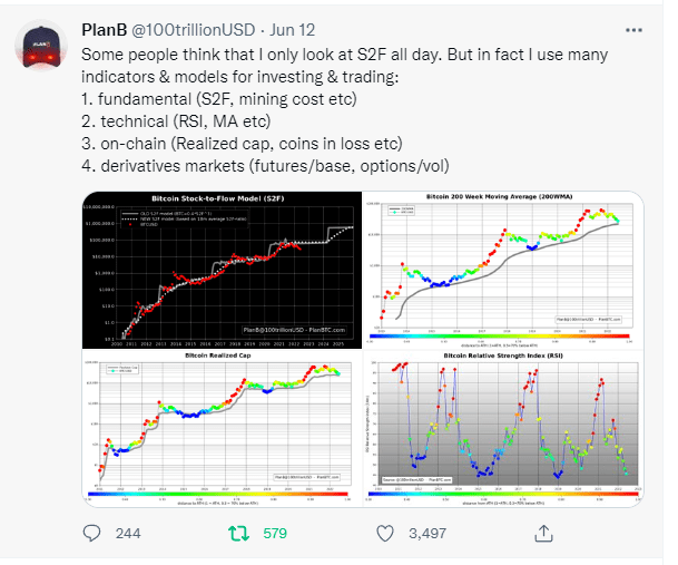 除了备受攻击的 S2F，PlanB 还有哪些常用分析模型？