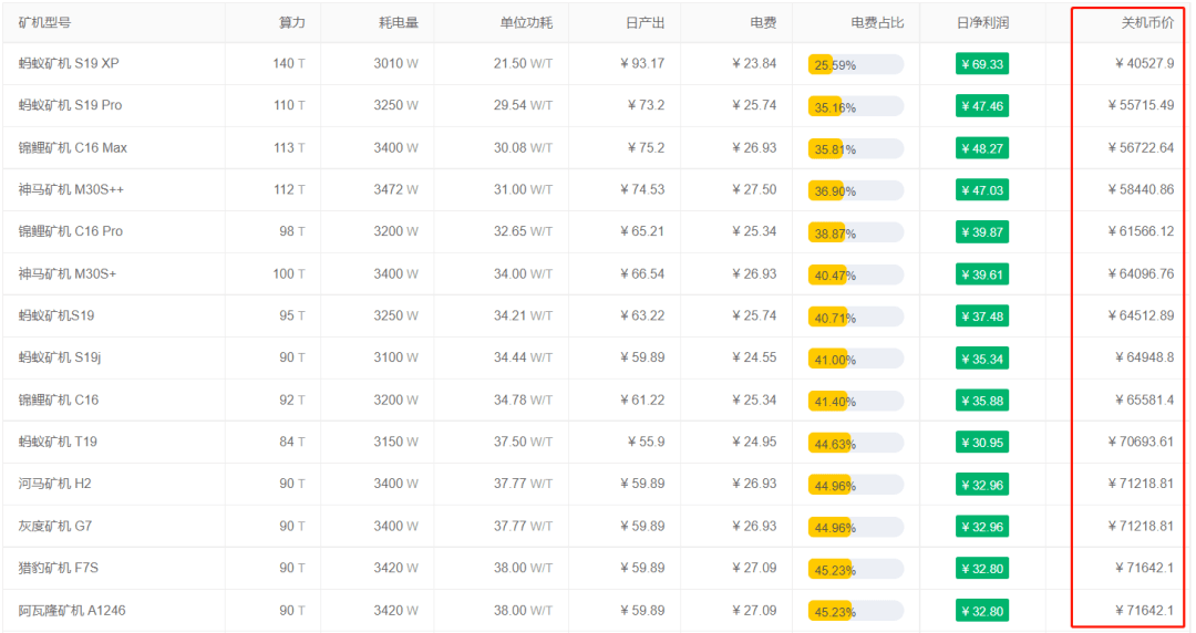 除了备受攻击的 S2F，PlanB 还有哪些常用分析模型？