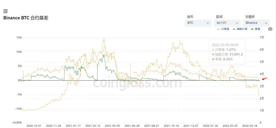除了备受攻击的 S2F，PlanB 还有哪些常用分析模型？