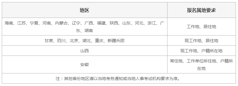 经济师可以跨省考吗？异地报考有哪些影响？