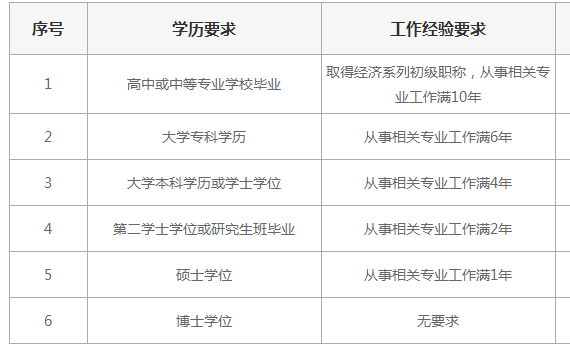 经济师可以跨省考吗？异地报考有哪些影响？