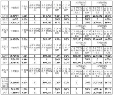 博深股份有限公司 关于股东进行股票质押的公告
