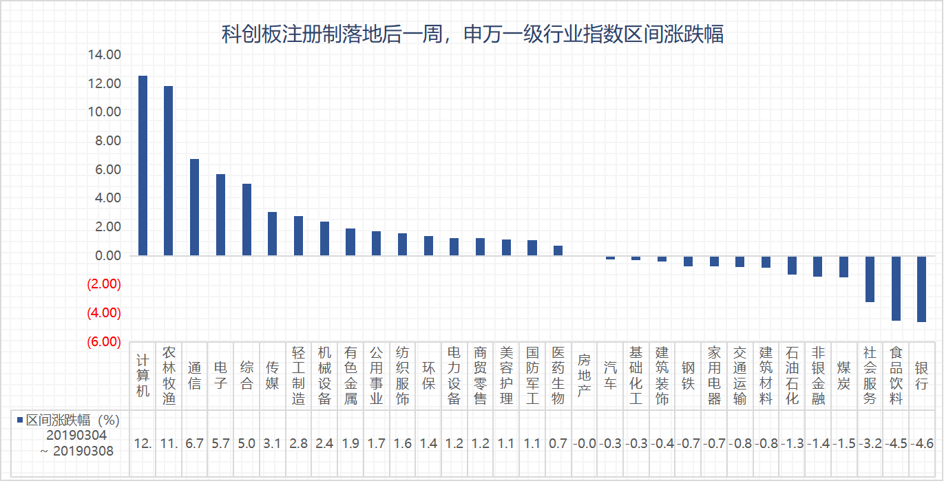 全面注册制将来临，A股后市行情将会如何演绎？