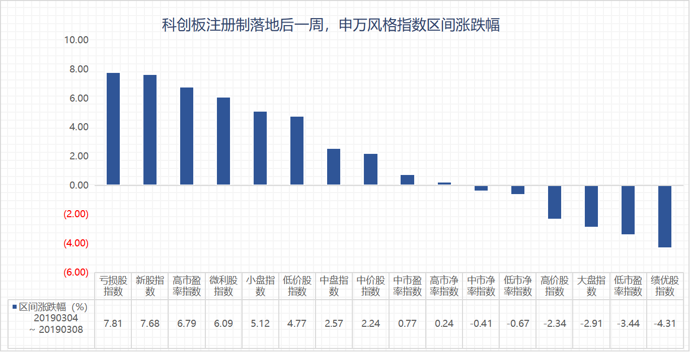 全面注册制将来临，A股后市行情将会如何演绎？