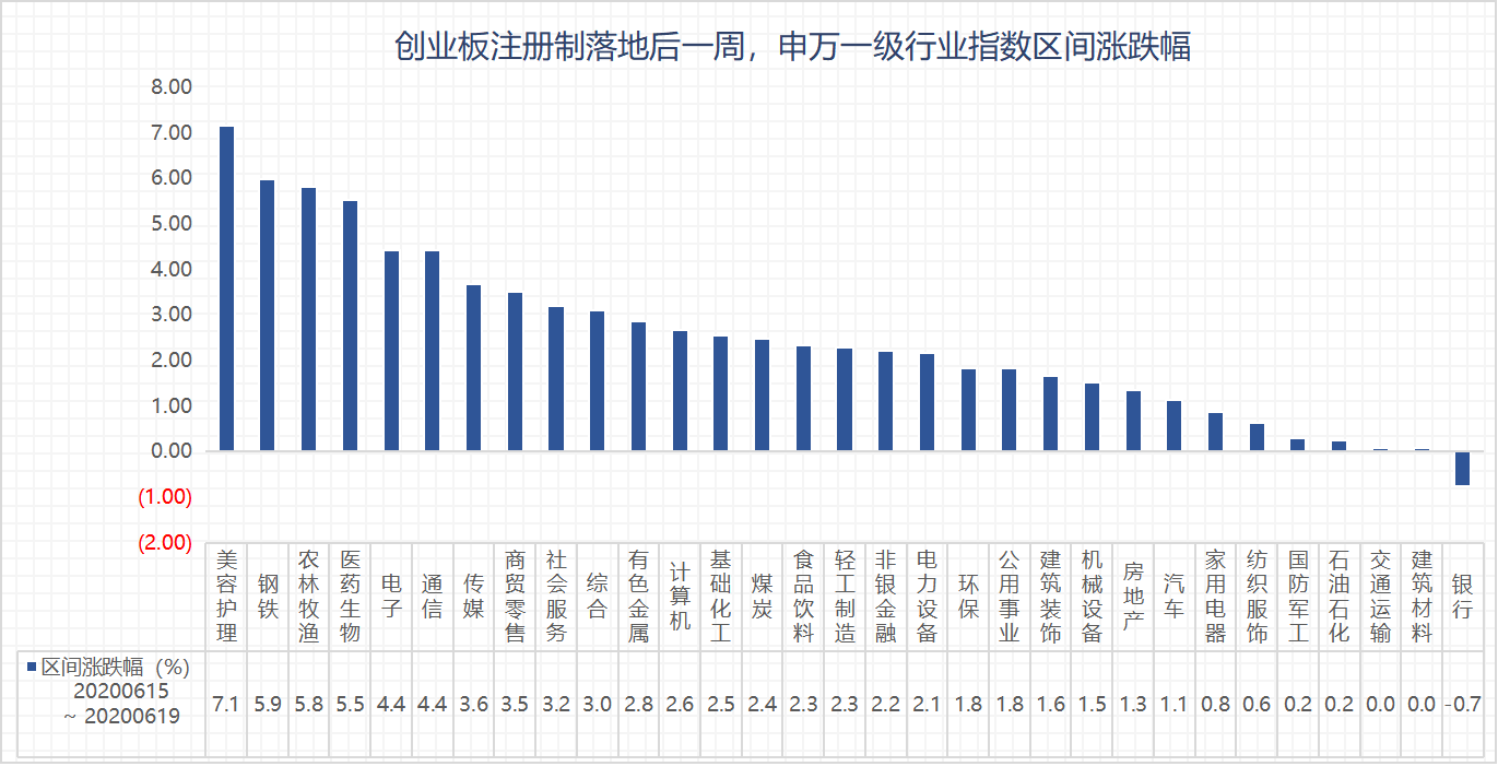 全面注册制将来临，A股后市行情将会如何演绎？