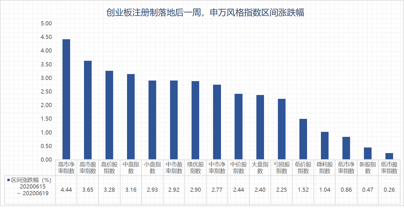 全面注册制将来临，A股后市行情将会如何演绎？