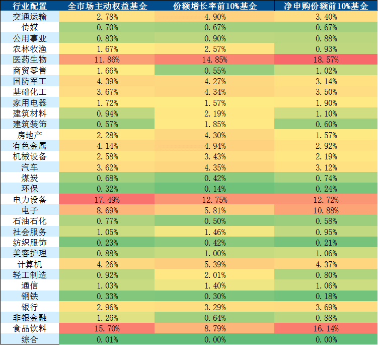 A股“春季行情”来袭：基民加仓权益类产品 “绩差生”遭弃