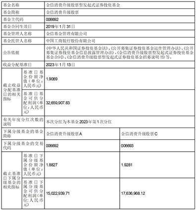 金信消费升级股票型发起式证券投资基金分红公告