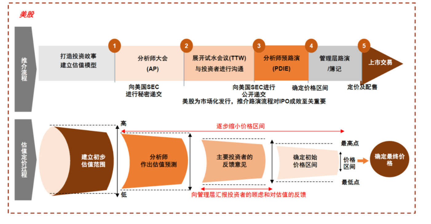 他山之石｜海外市场IPO制度聚焦什么？监管否决权何去何从