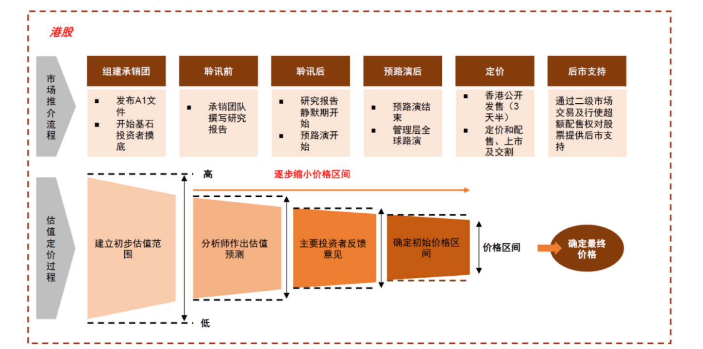 他山之石｜海外市场IPO制度聚焦什么？监管否决权何去何从