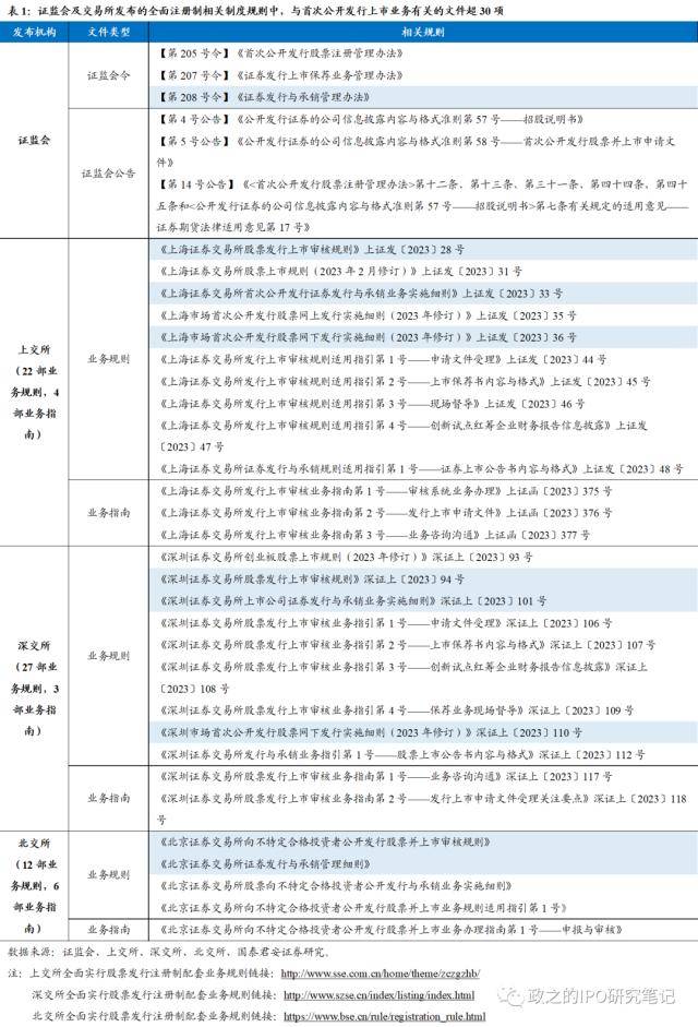 全面注册制落地，国泰君安证券：2023全年打新收益率预期小幅上调