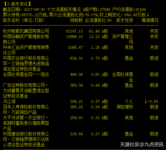 雄安助攻，再次掀起牛市行情