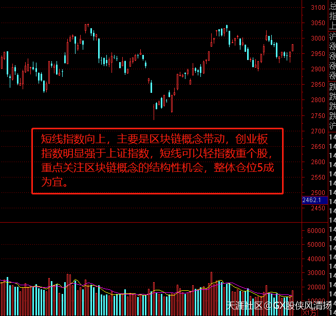 10.29-区块链能否比肩雄安新区行情？区块链板块攻略详解，附股