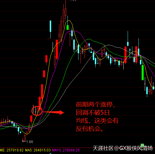 10.29-区块链能否比肩雄安新区行情？区块链板块攻略详解，附股