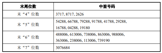 1月12日新股提示：乐创技术申购