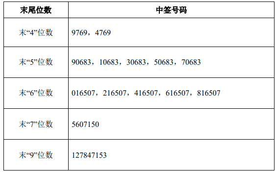 1月12日新股提示：乐创技术申购