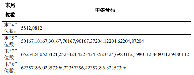 2月2日新股提示：驰诚股份申购