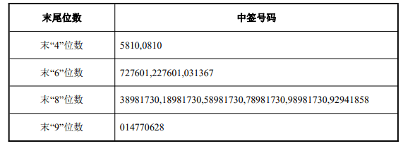 2月2日新股提示：驰诚股份申购