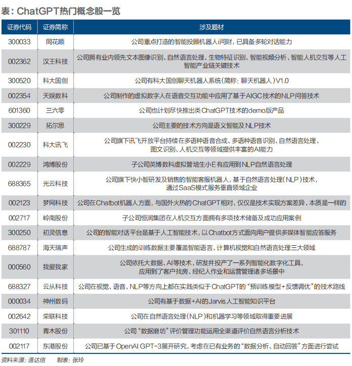 ChatGPT投资：风口还是泡沫？