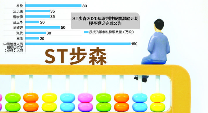 ST步森女高管公开“讨债”：起诉公司要求回购50万股限制性股票