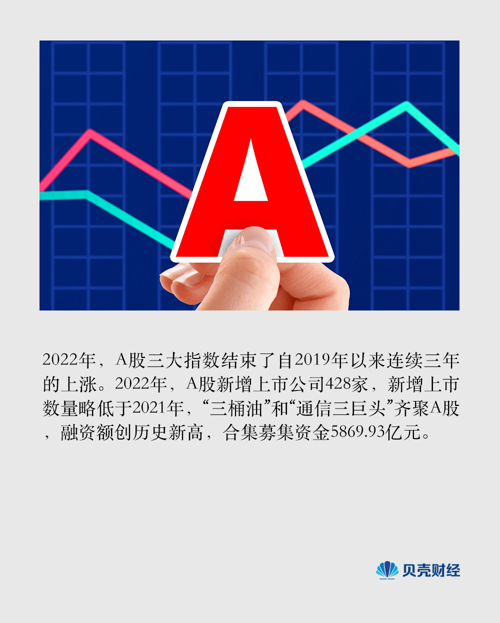2022年A股收官：上市公司总数破五千家，“三桶油”和“通信三巨头”齐聚A股