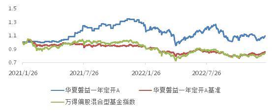 提前还贷和存钱真的划算吗？发现这只基金后我沉默了