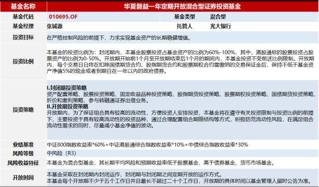 提前还贷和存钱真的划算吗？发现这只基金后我沉默了