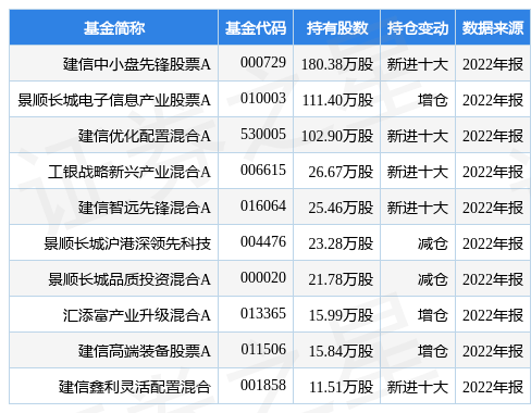 3月2日中瓷电子跌8.92%，建信中小盘先锋股票A基金重仓该股