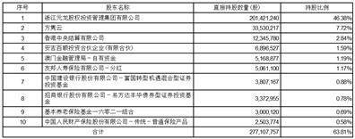 浙江洁美电子科技股份有限公司非公开发行A股股票上市公告书（摘要）